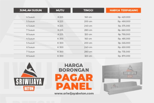 Harga Borongan Terpasang Pagar Panel Beton