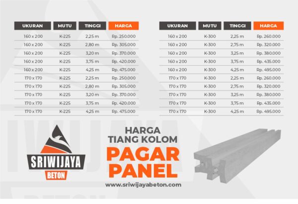 Harga Tiang Kolom Pagar Panel